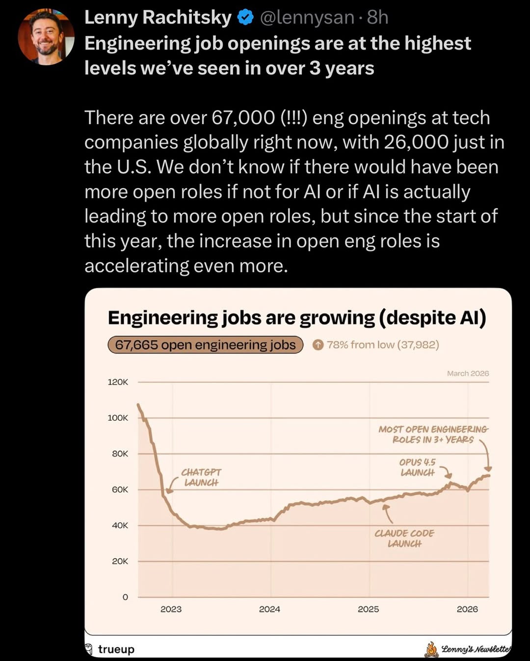 @we have the data