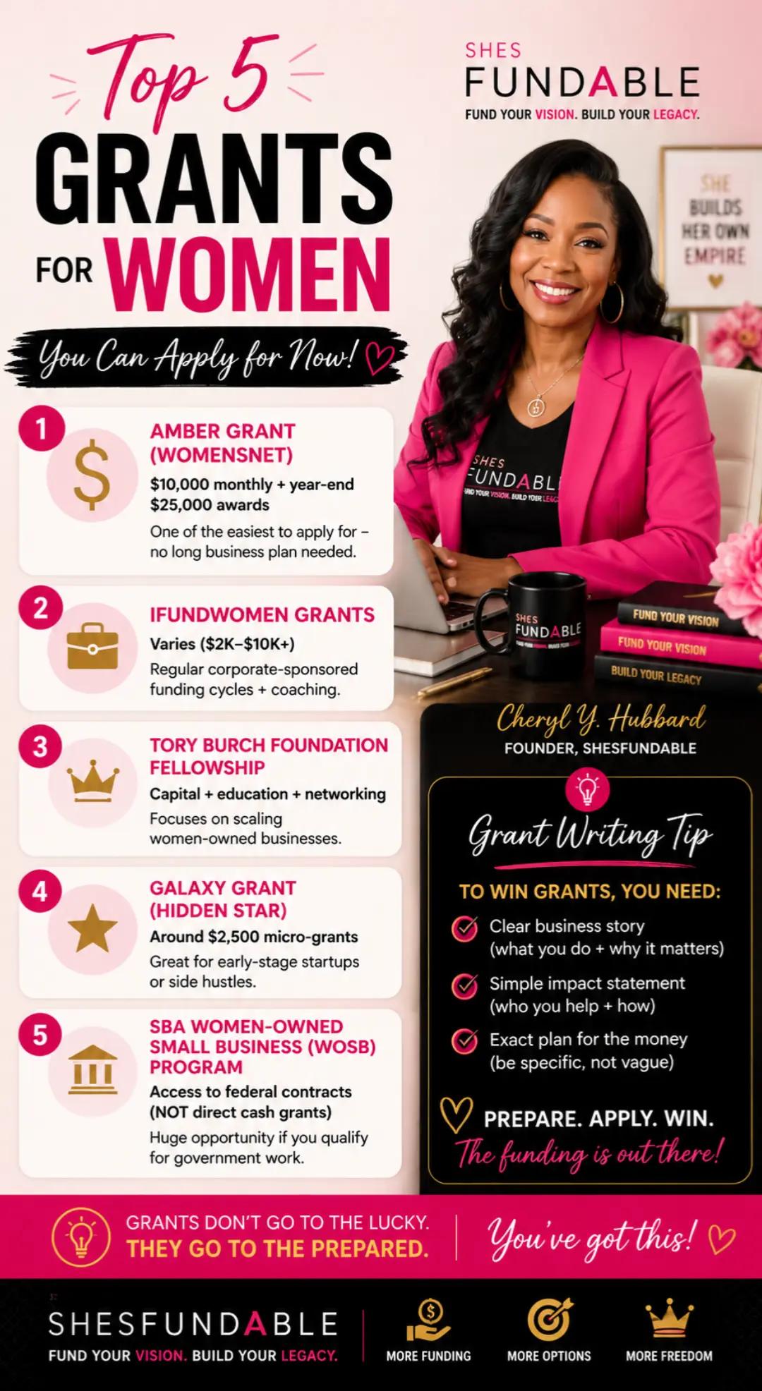 @ShesFundable