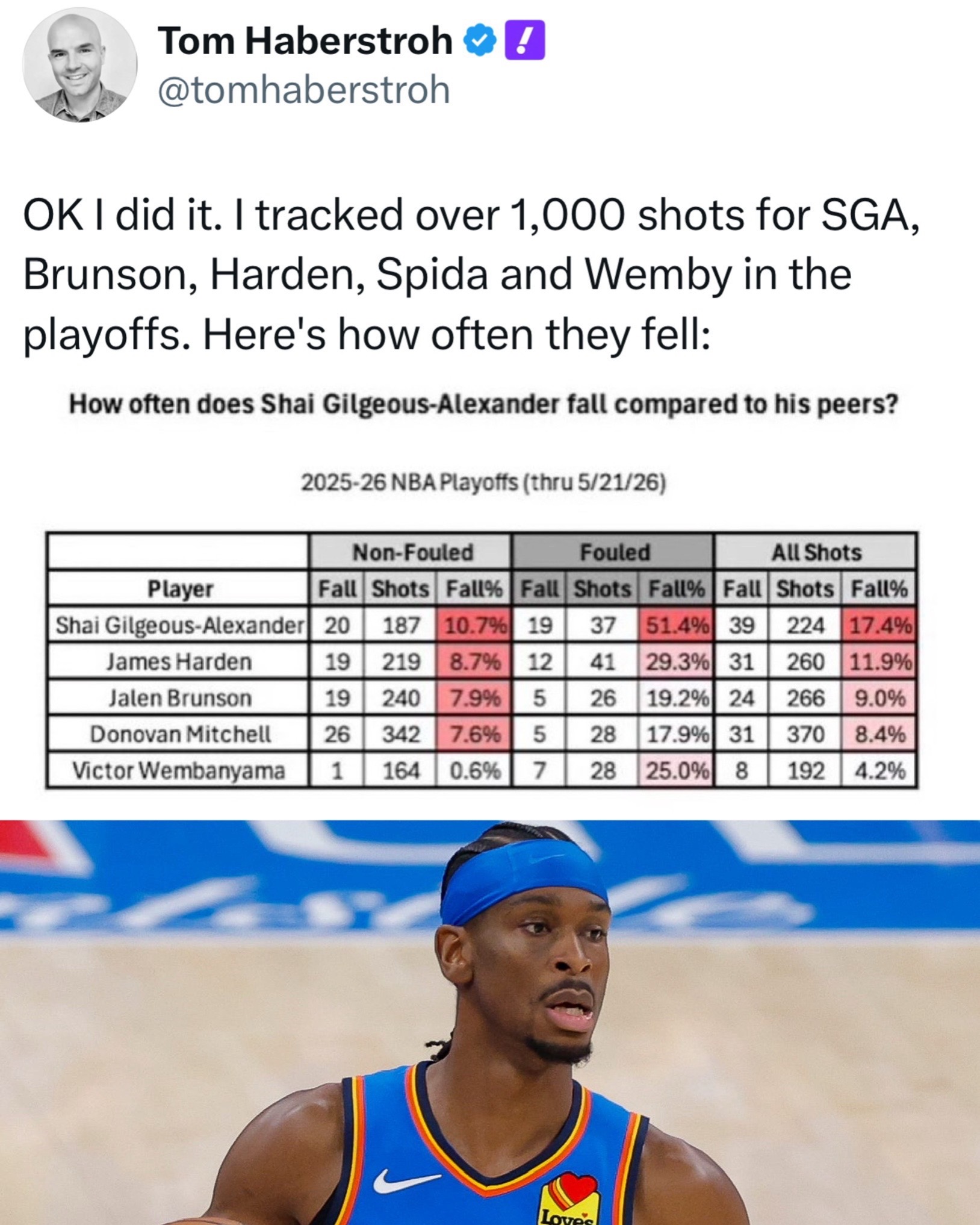 @Hoops Nation
