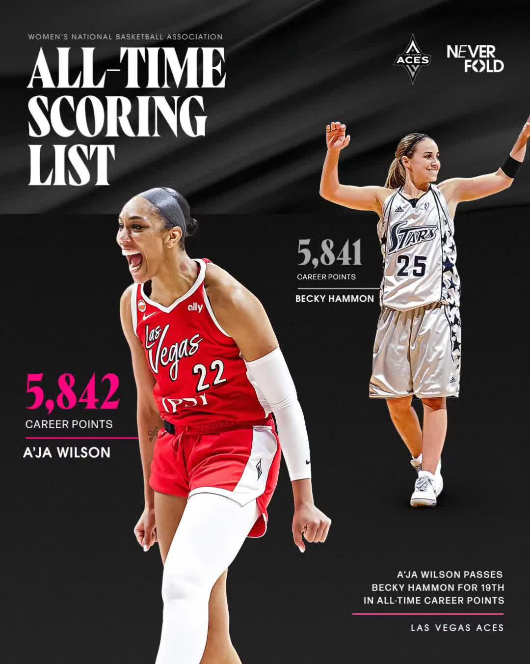 @Everything WNBA-WBB