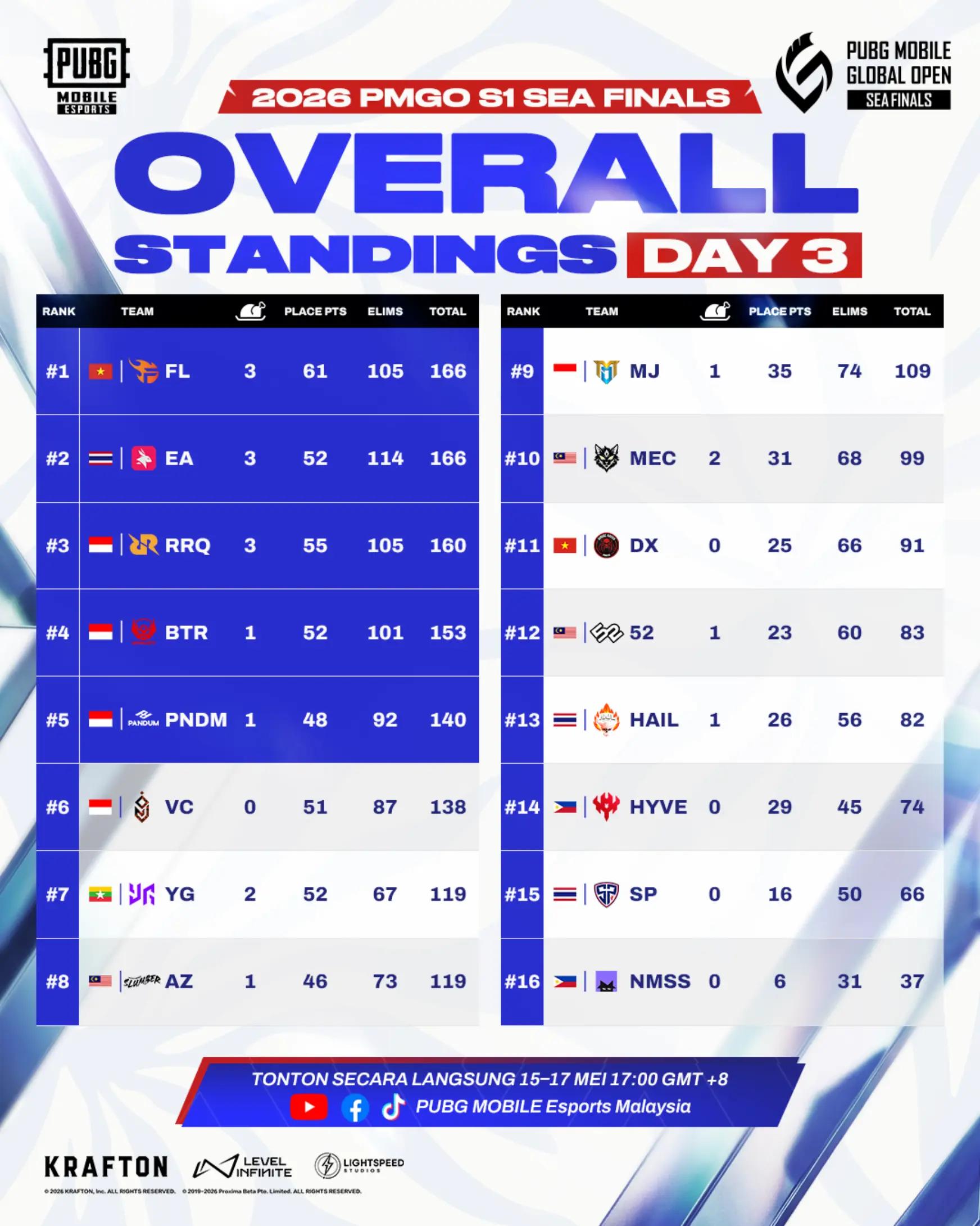 @PUBG MOBILE Esports Malaysia