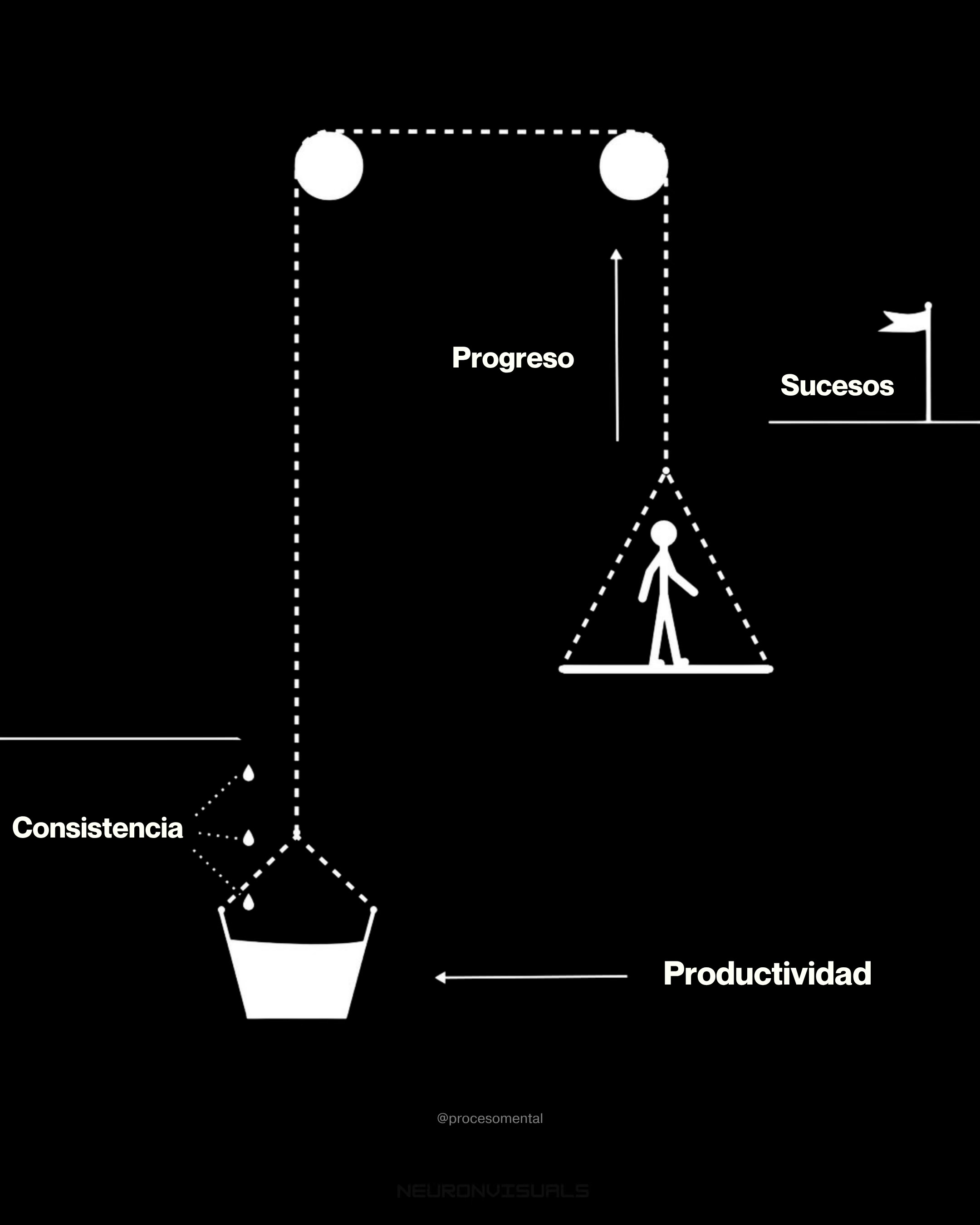 @procesomental