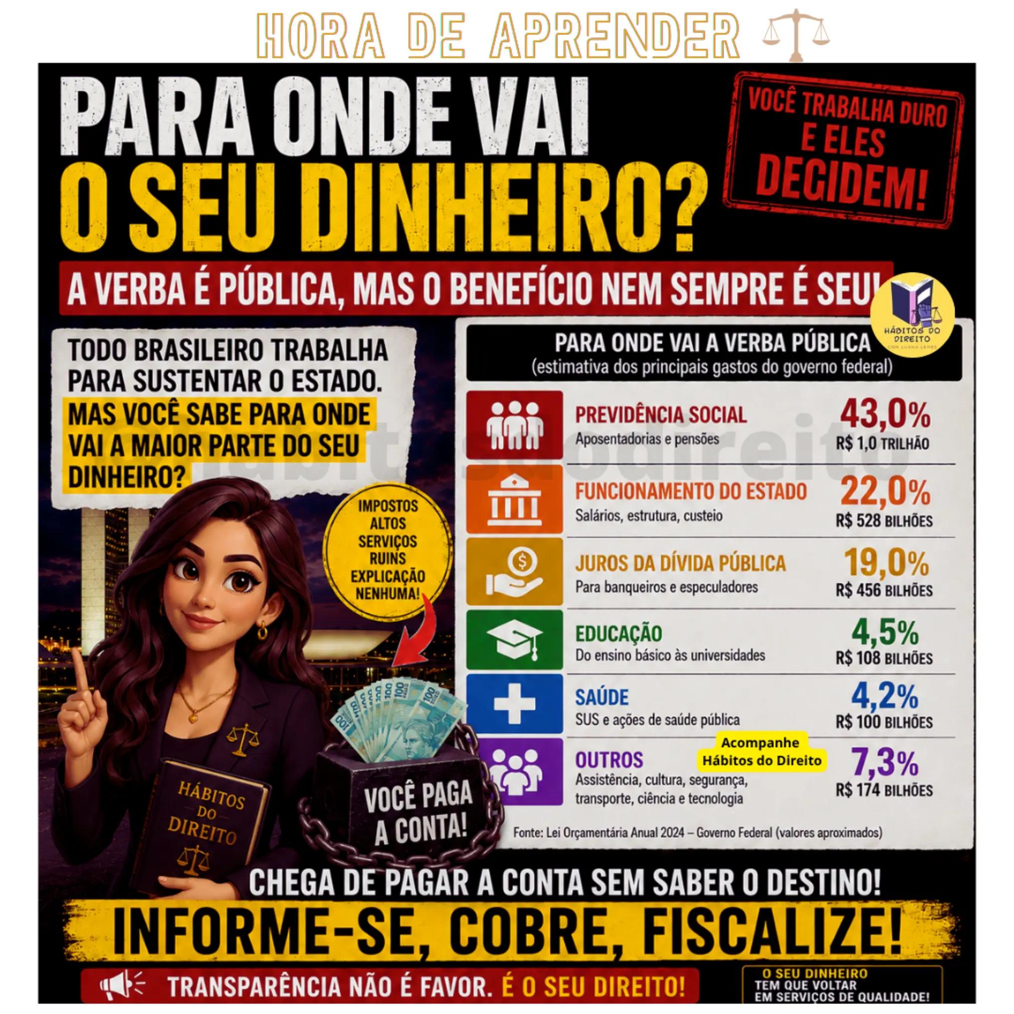 @Hábitos do Direito