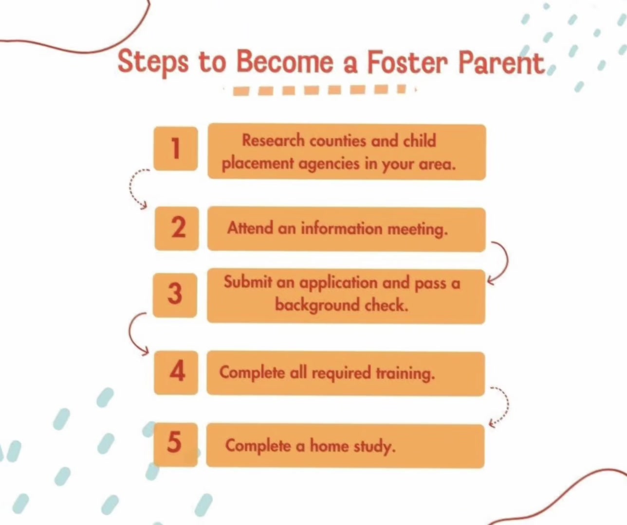 @foster dad on a Mission