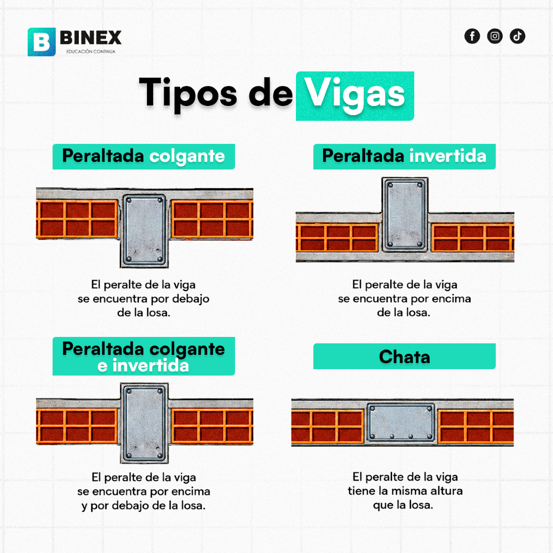@BINEX Educaci&oacute;n Continua