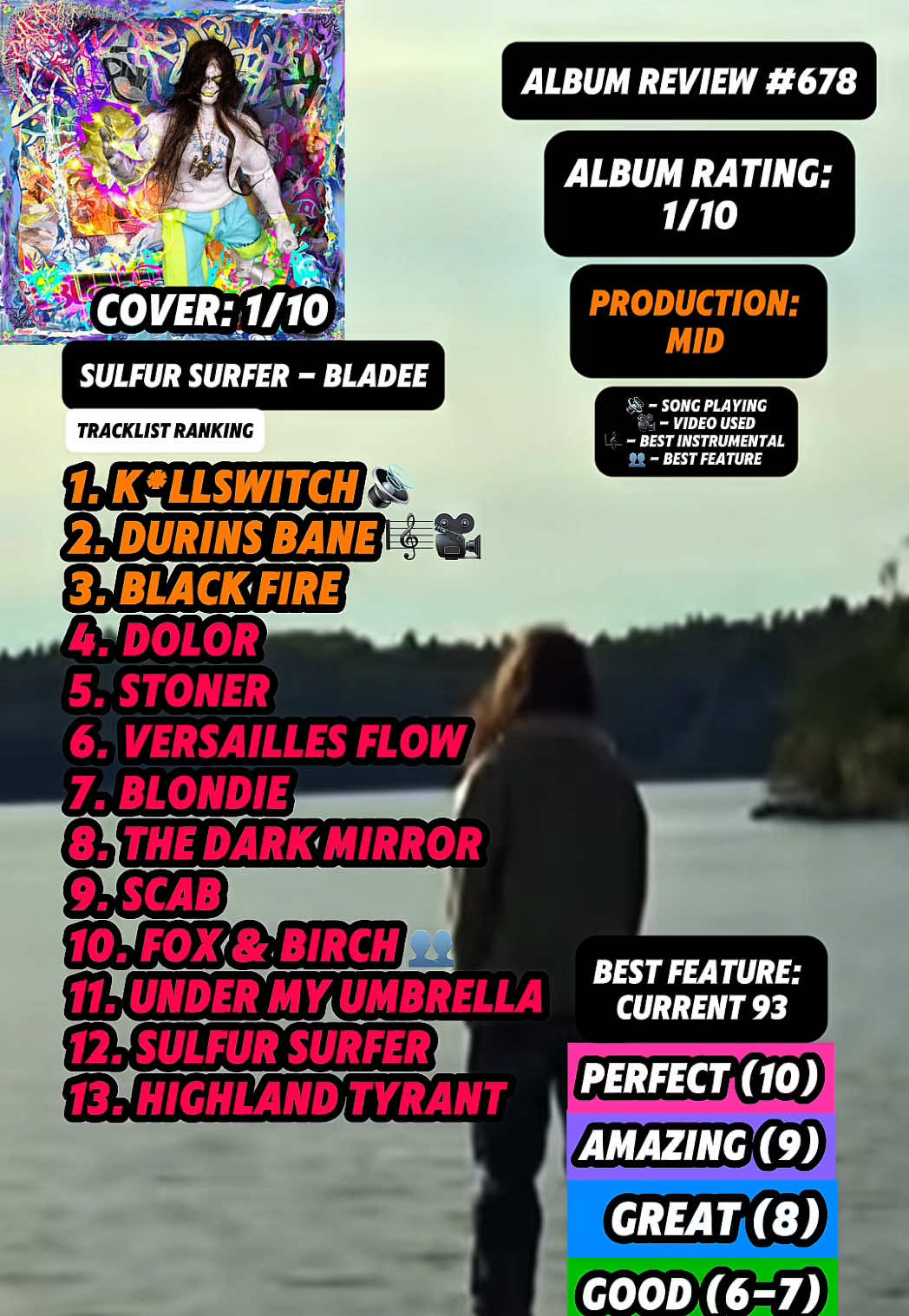 @JT Music Rankings