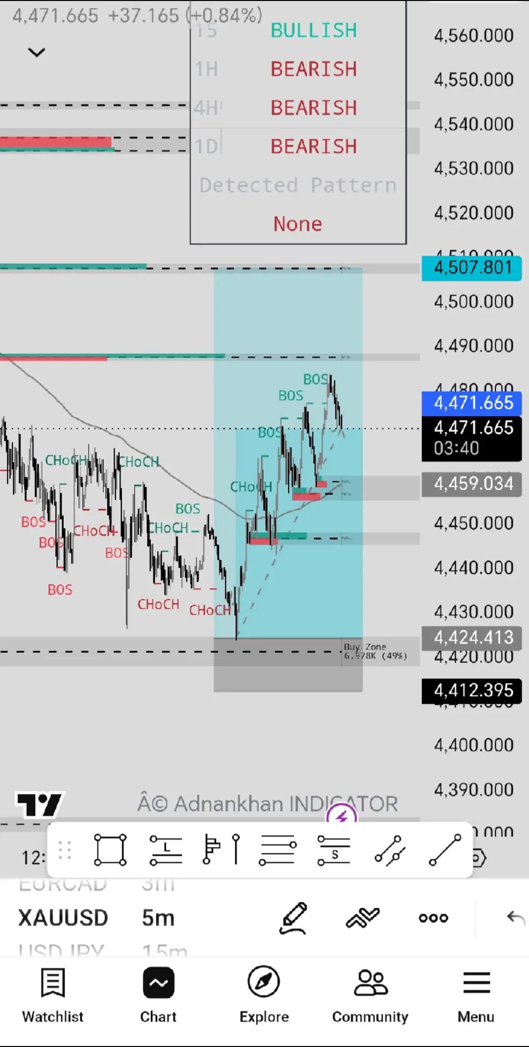 @Ak tradingview indicators