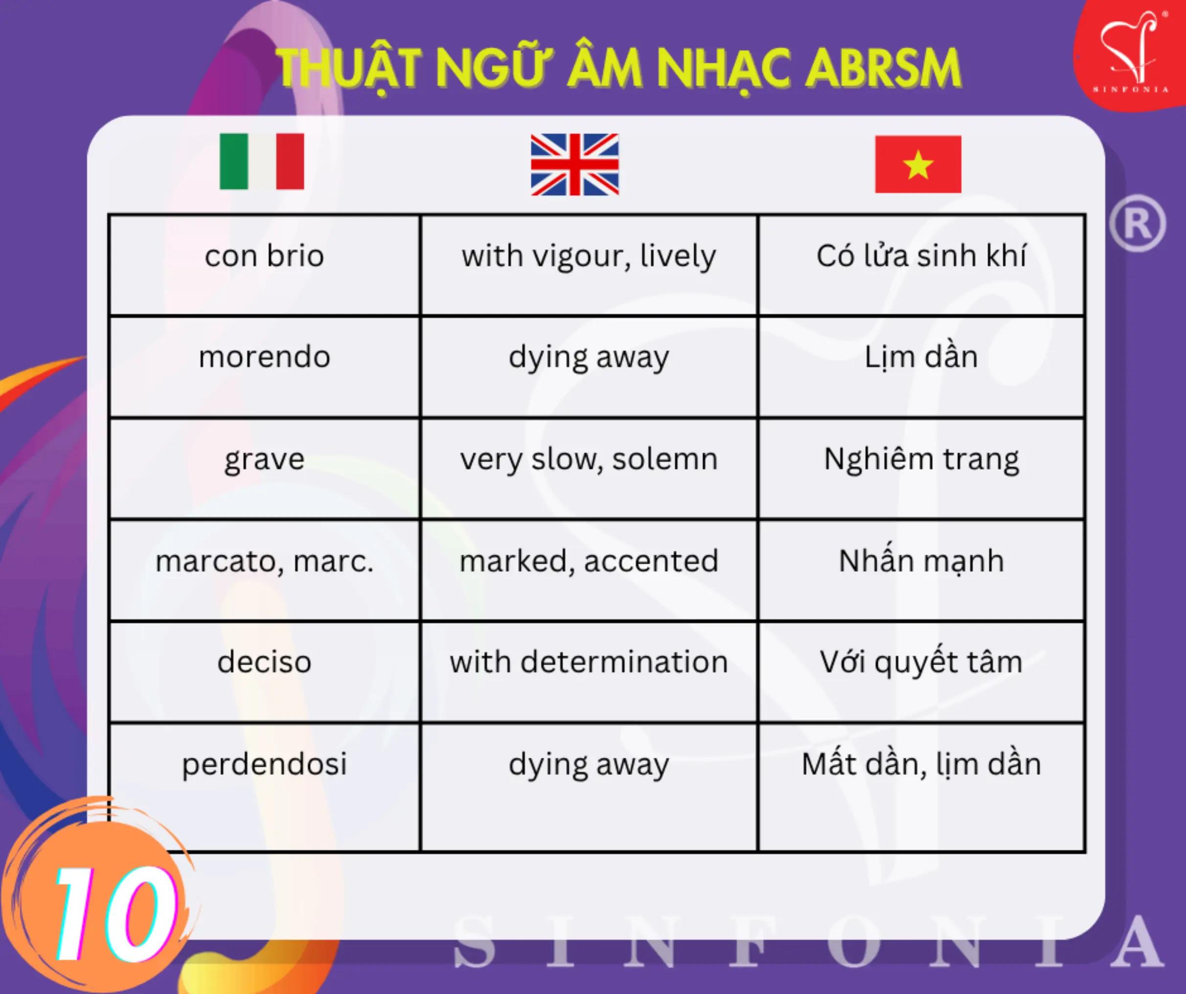 @Mr Vũ ABRSM