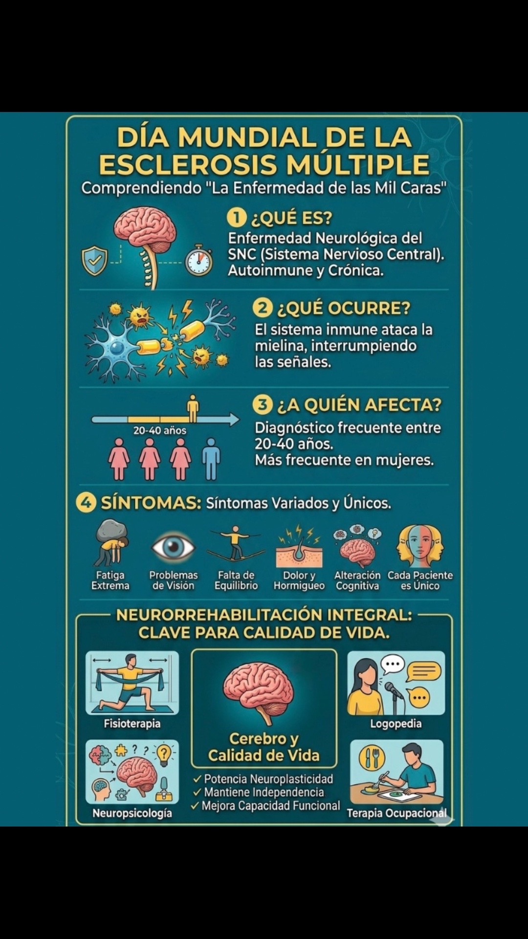 @Cefine Neurología