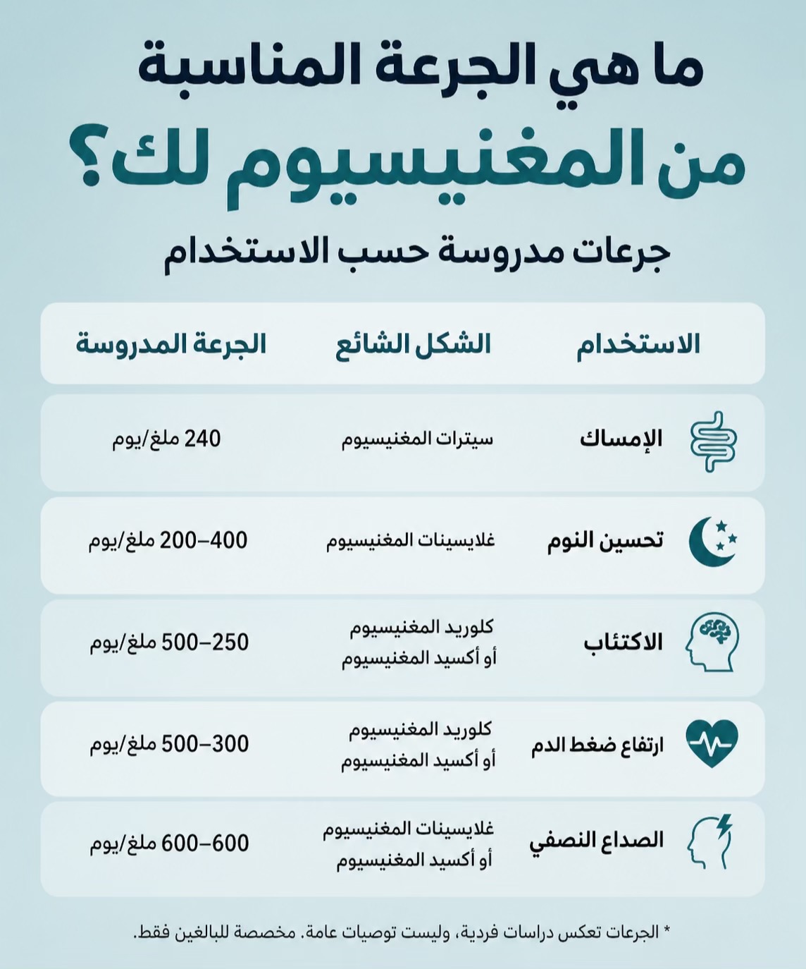 @طبيبي / د. حمود طاهر