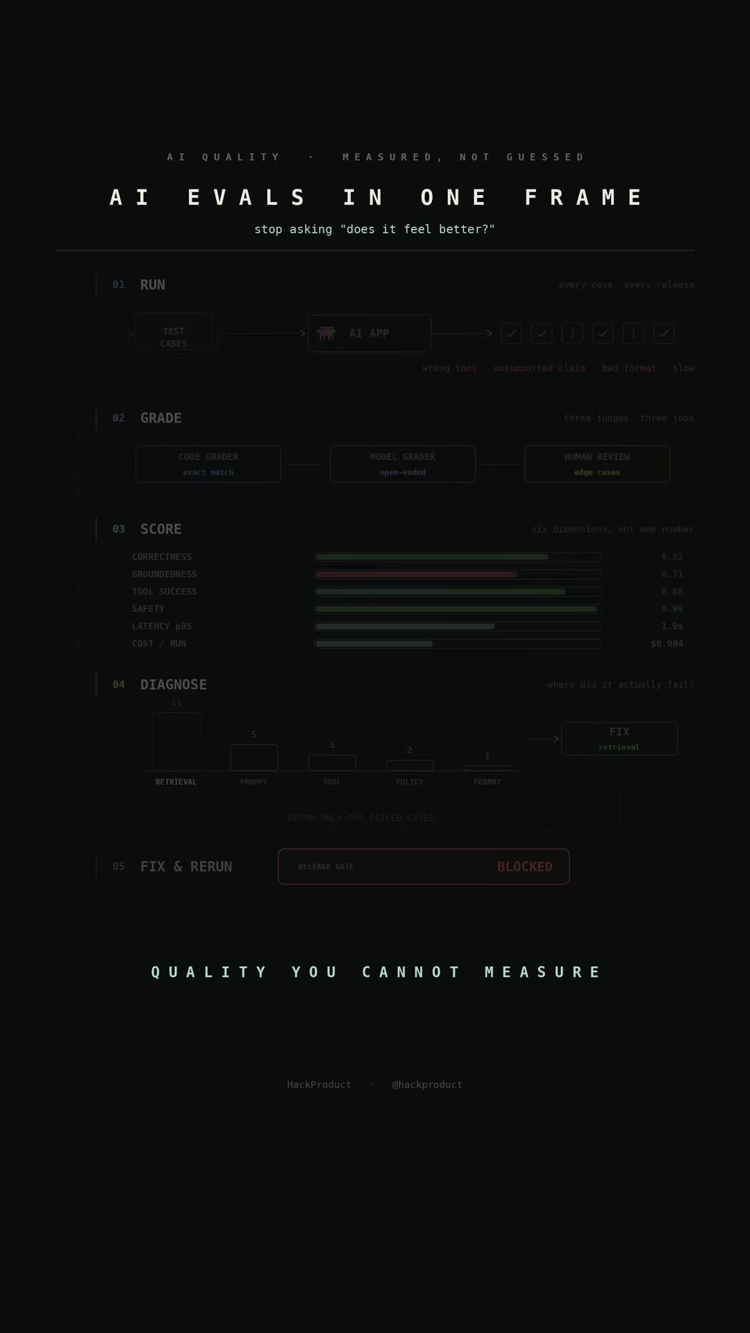 @HackProduct