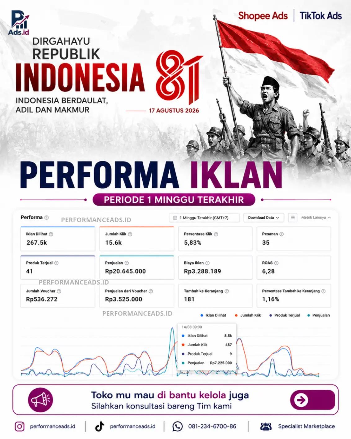 @Performance | Ads.id