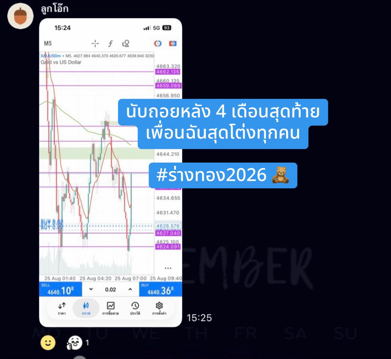 @อนุบาลหมีน้อยเทรดเดอร์🧸