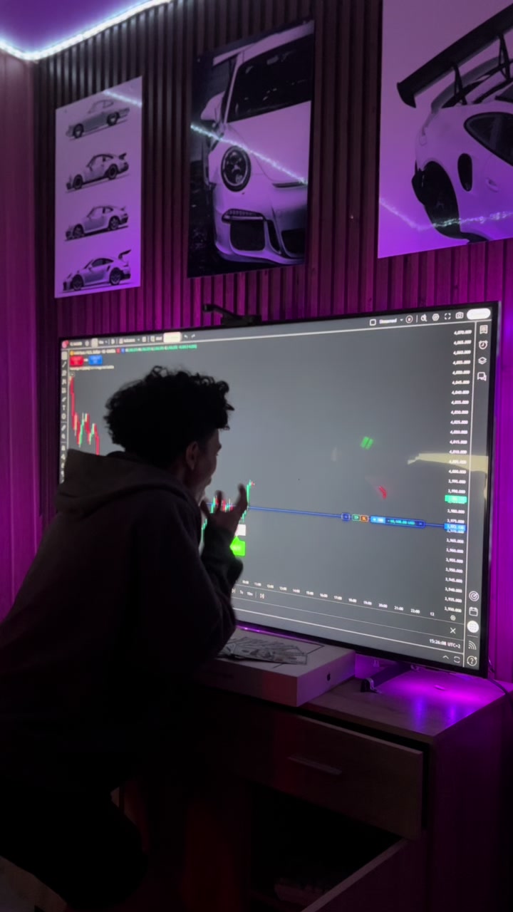 @Indicator In Bio 📈