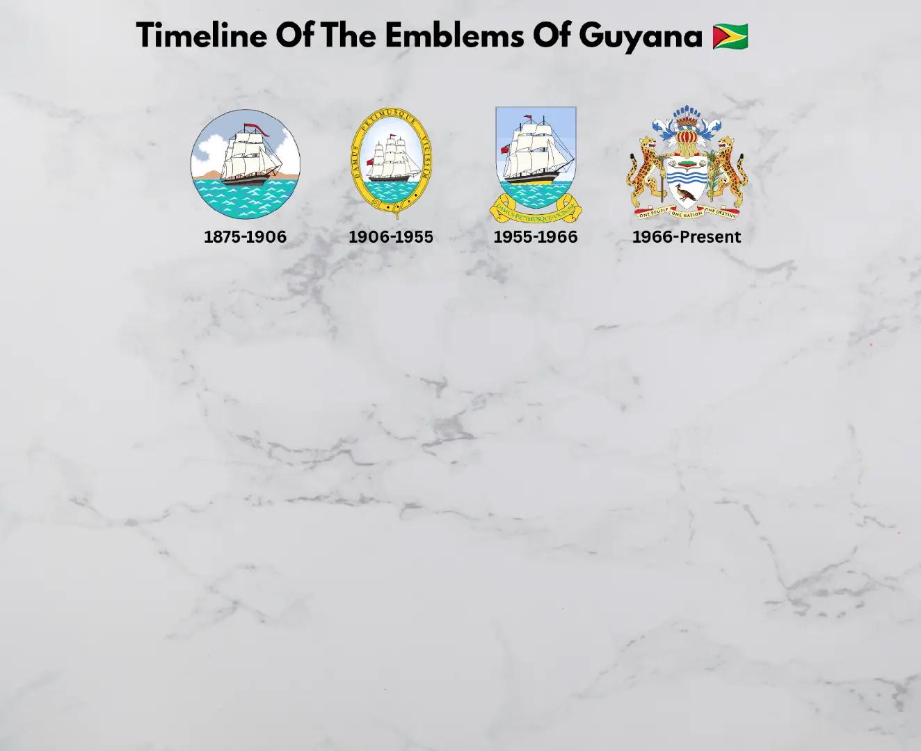@Flags Timeline