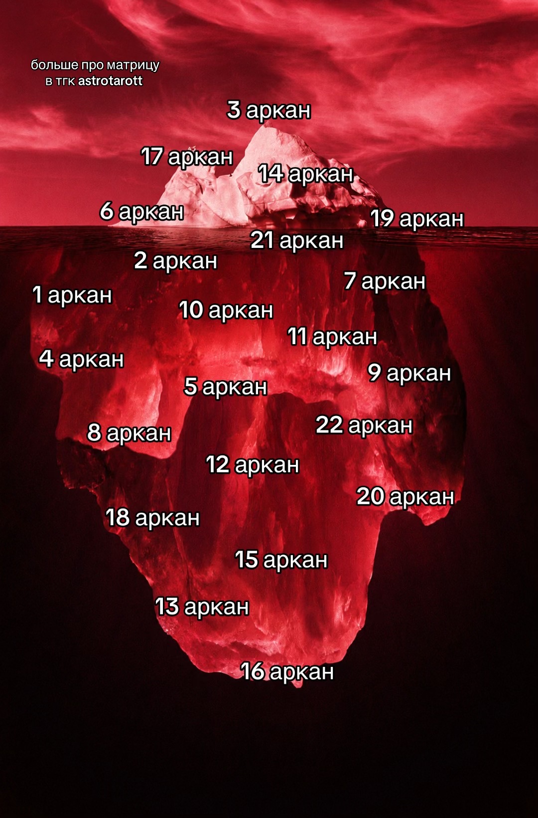 @тгк: astrotarott