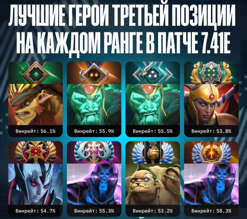@FireFox/Dota2