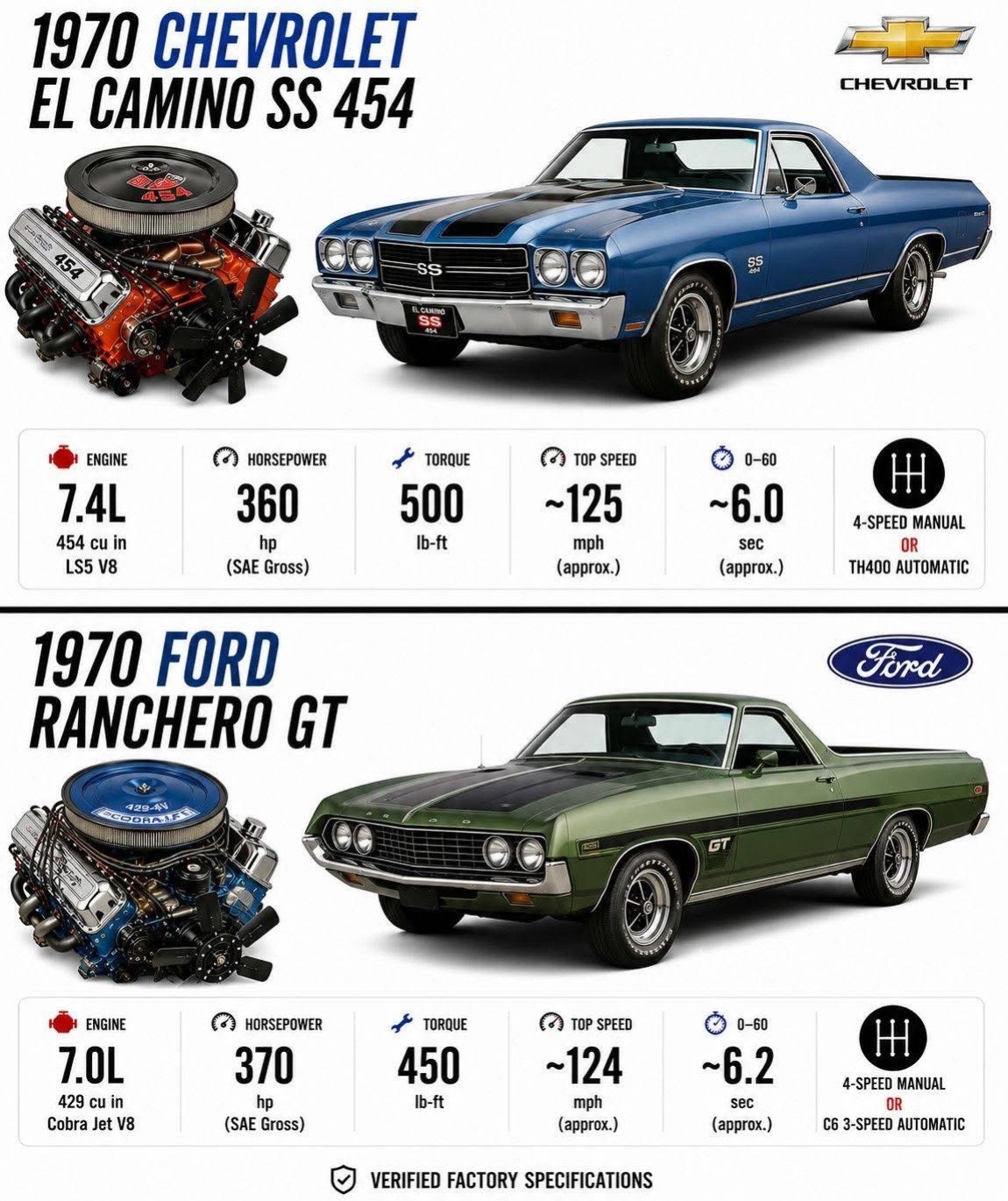 @The Leadfoot Garage