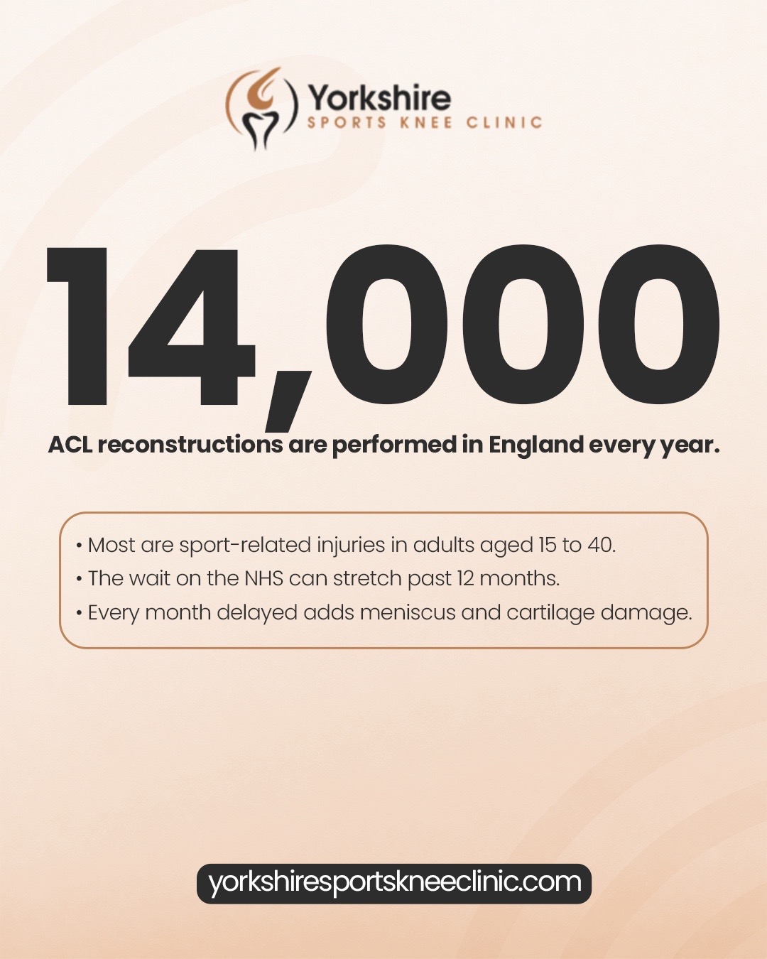 @YorkshireSportsKneeClinic
