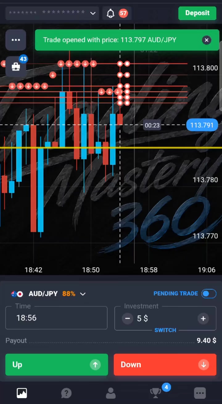 @Binary Trading Mastery 360