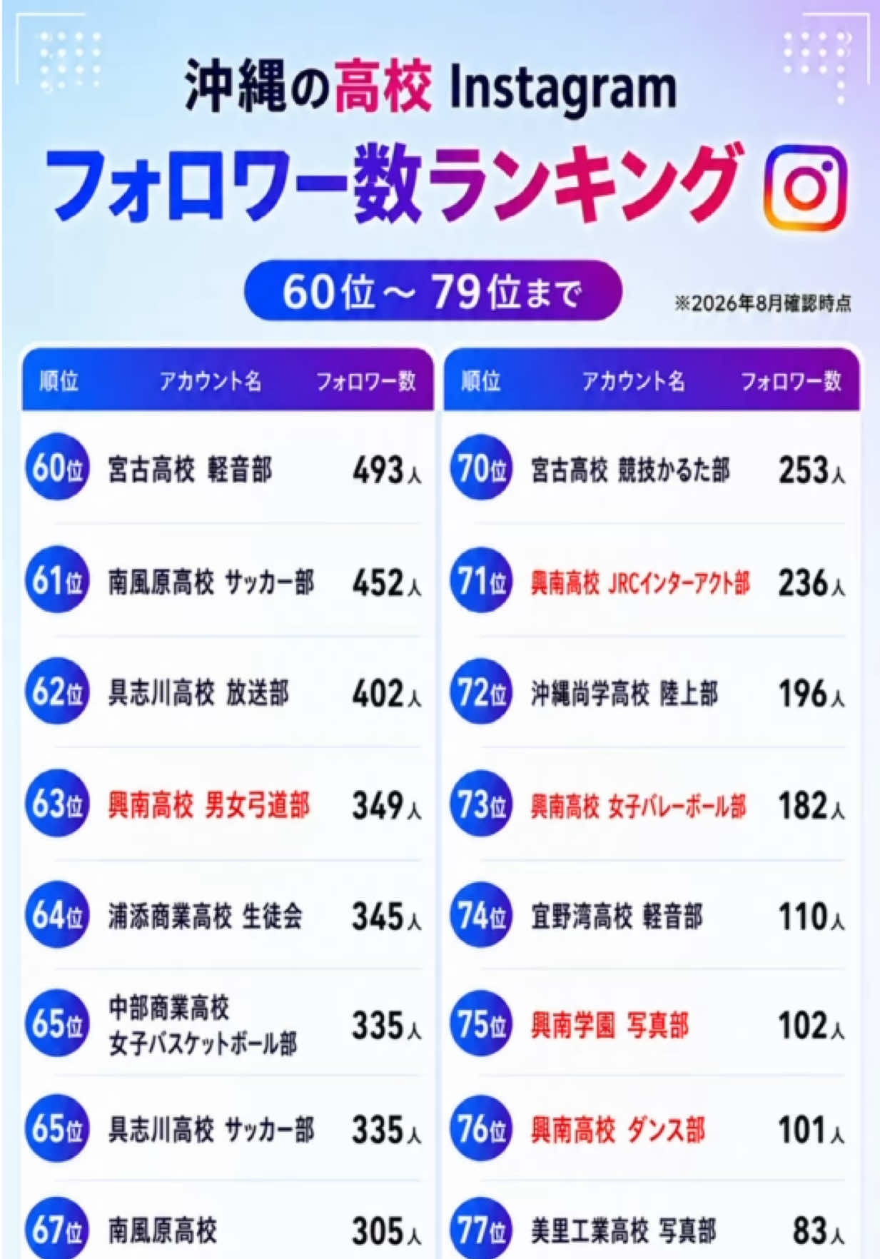 @興南学園広報部【公式】