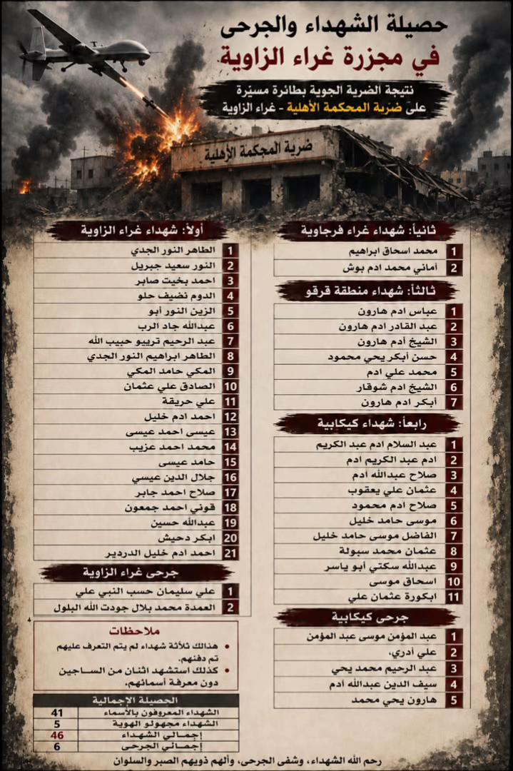 @حبيب ابكر التوم