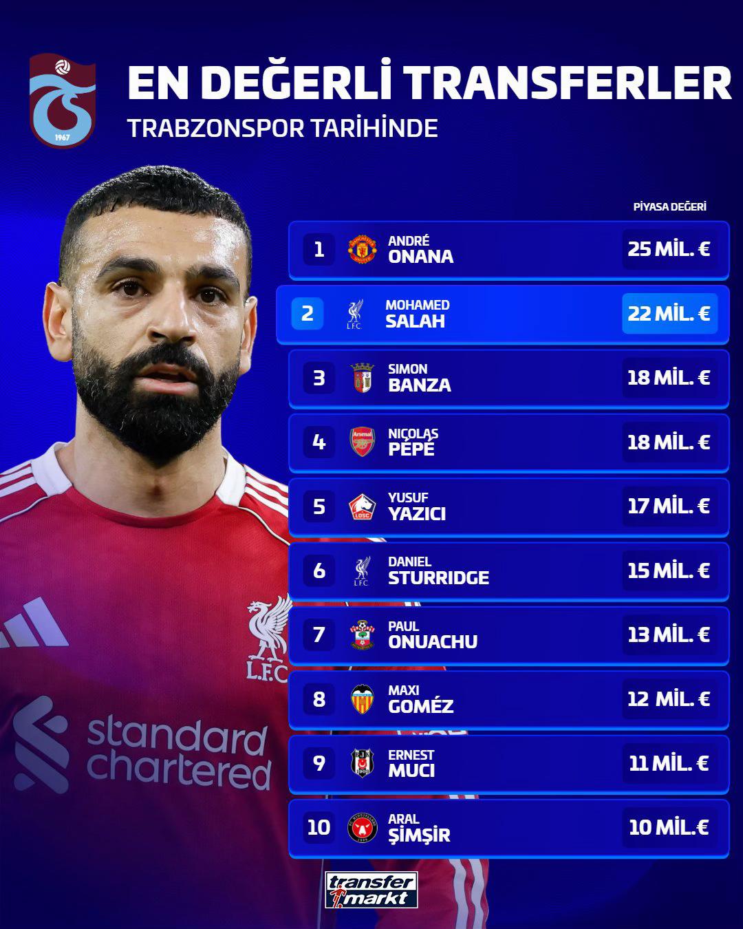 @transfermarkt.com.tr