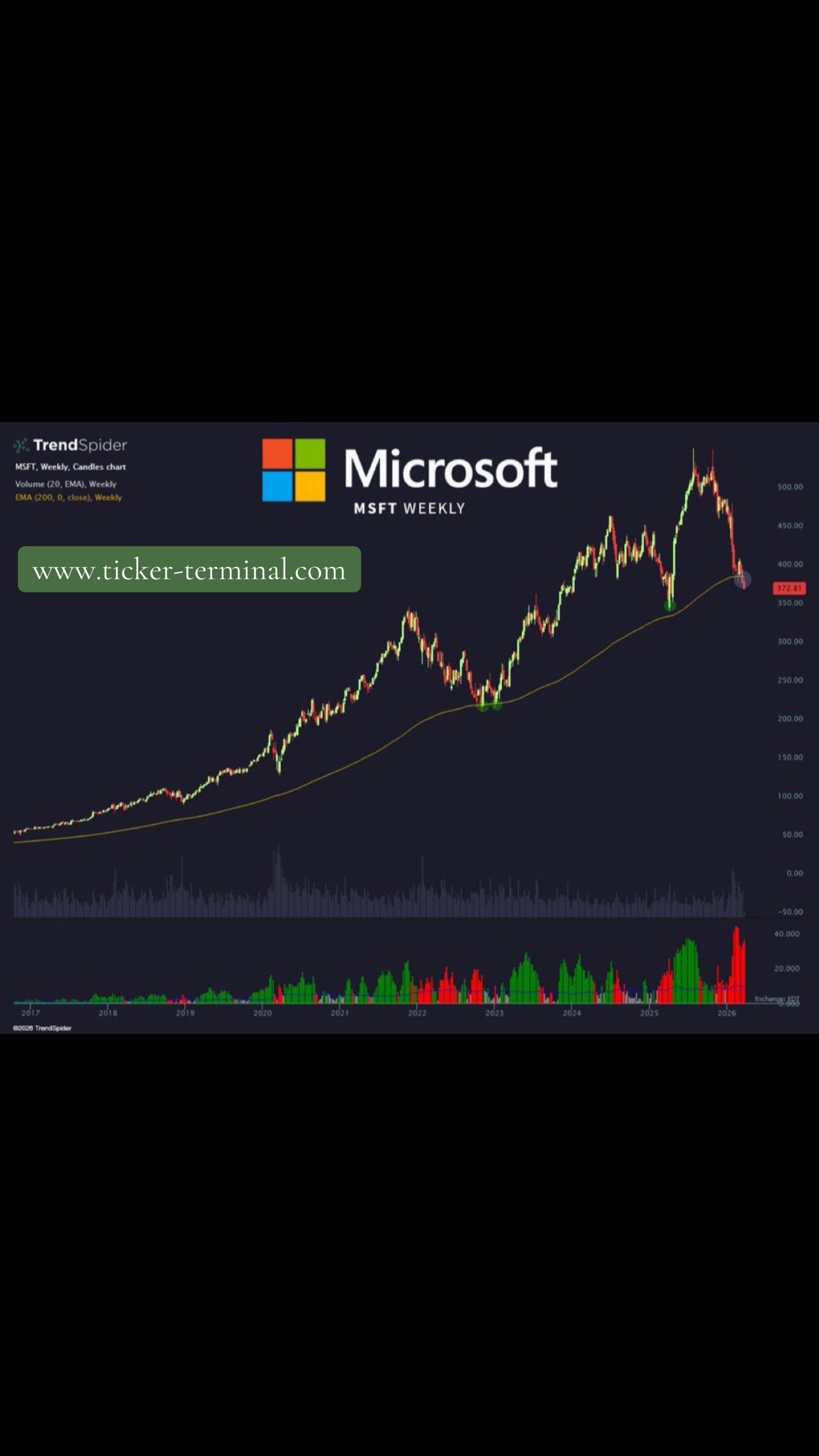@Ticker-Terminal.com
