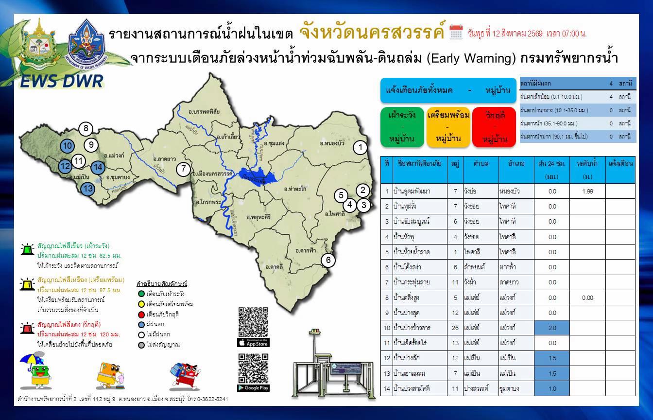 @ประชาสัมพันธ์นครสวรรค์