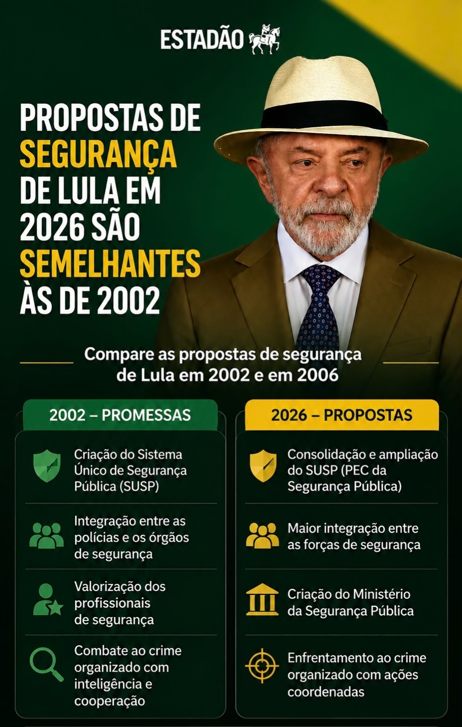 @Info