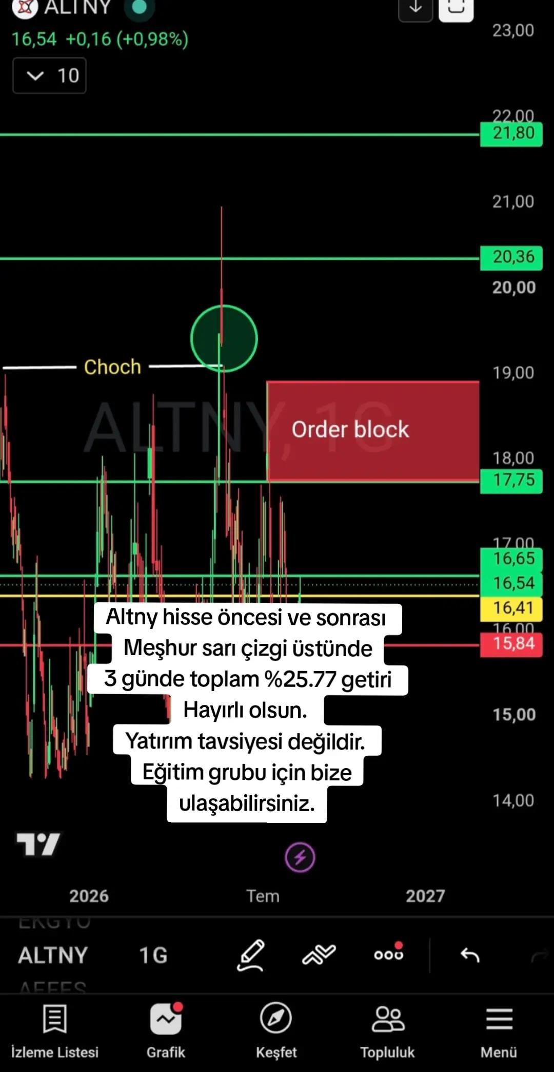 @Borsa Hisse Teknik Analiz