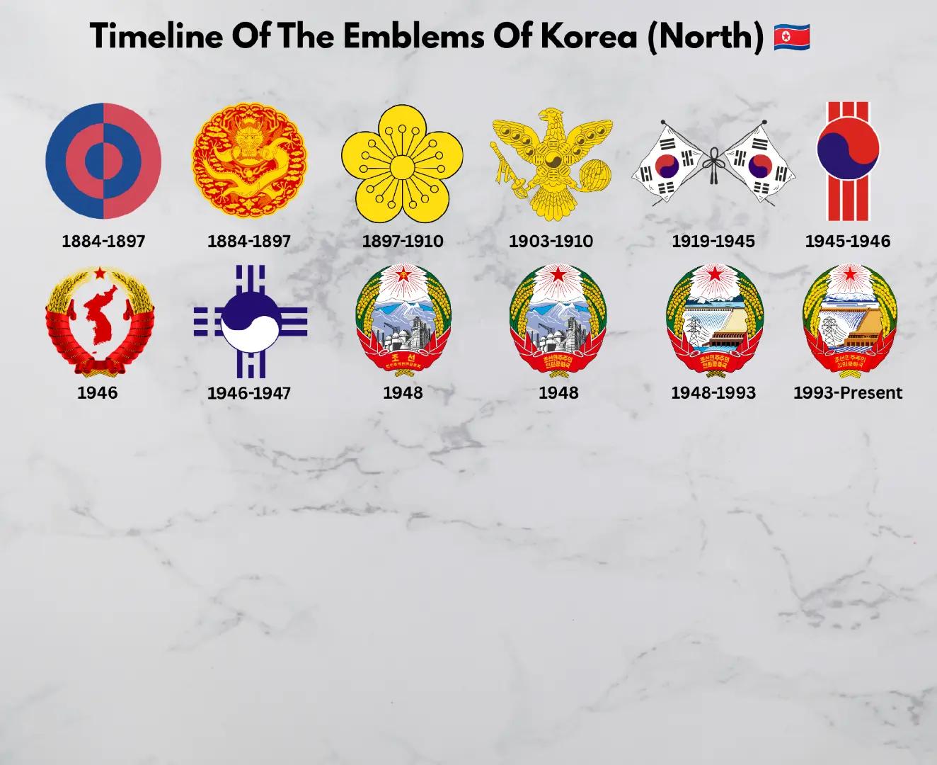 @Flags Timeline