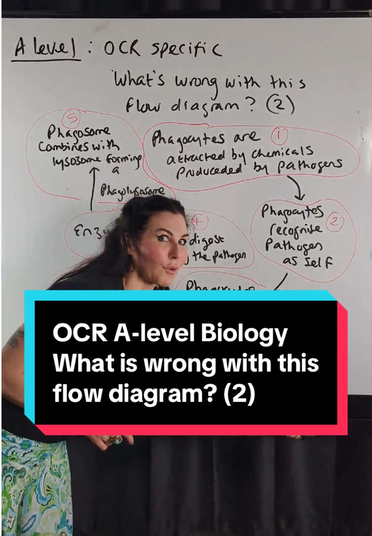 @MyEdSpace Biology