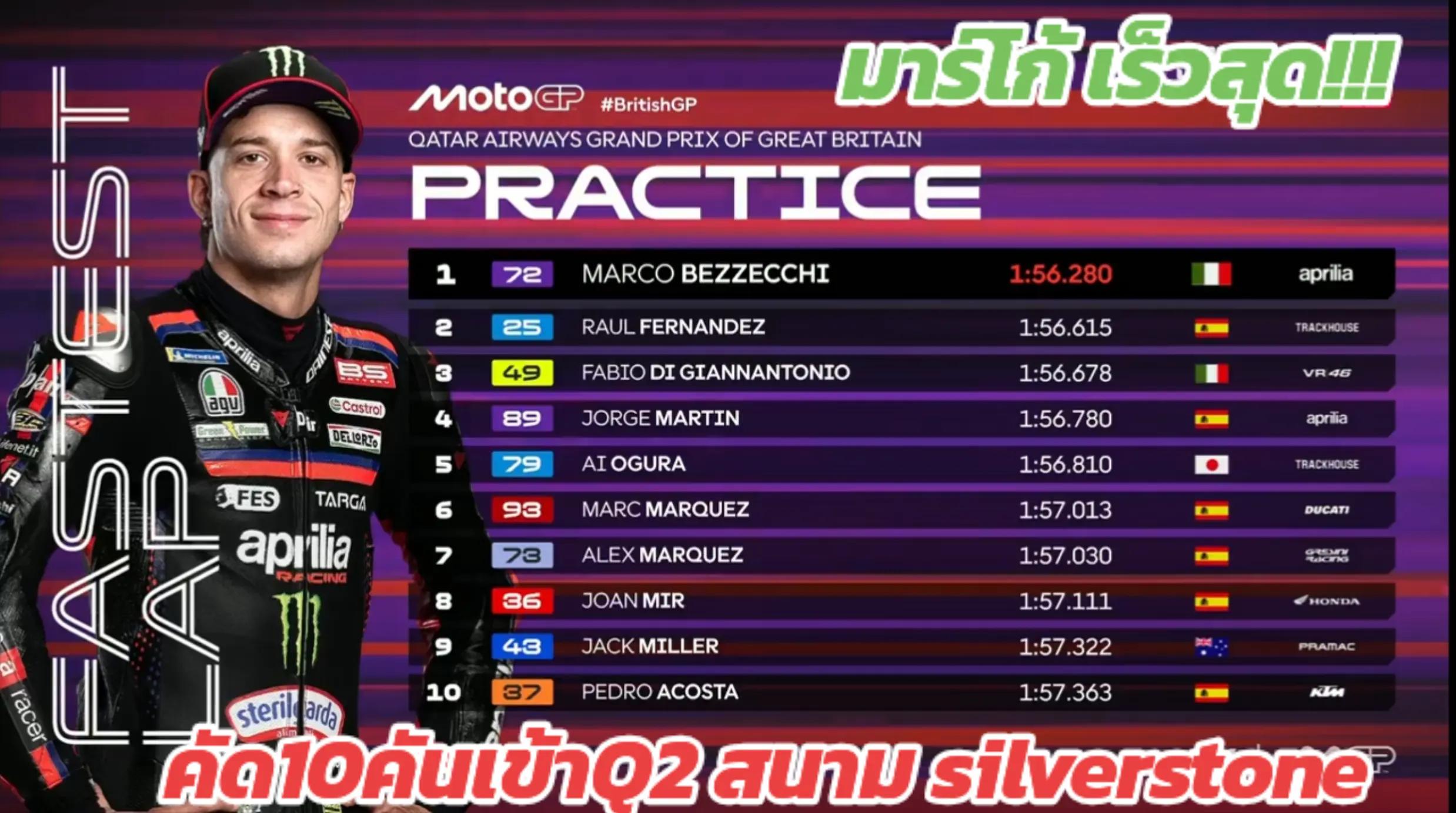 @MoTo_เรซซิ่งไทยแลนด์(ช่องหลัก)