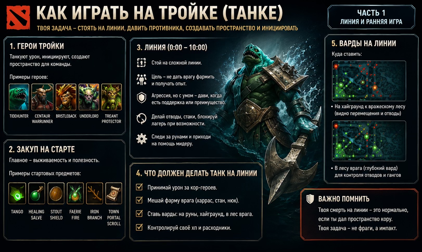 @FireFox/Dota2