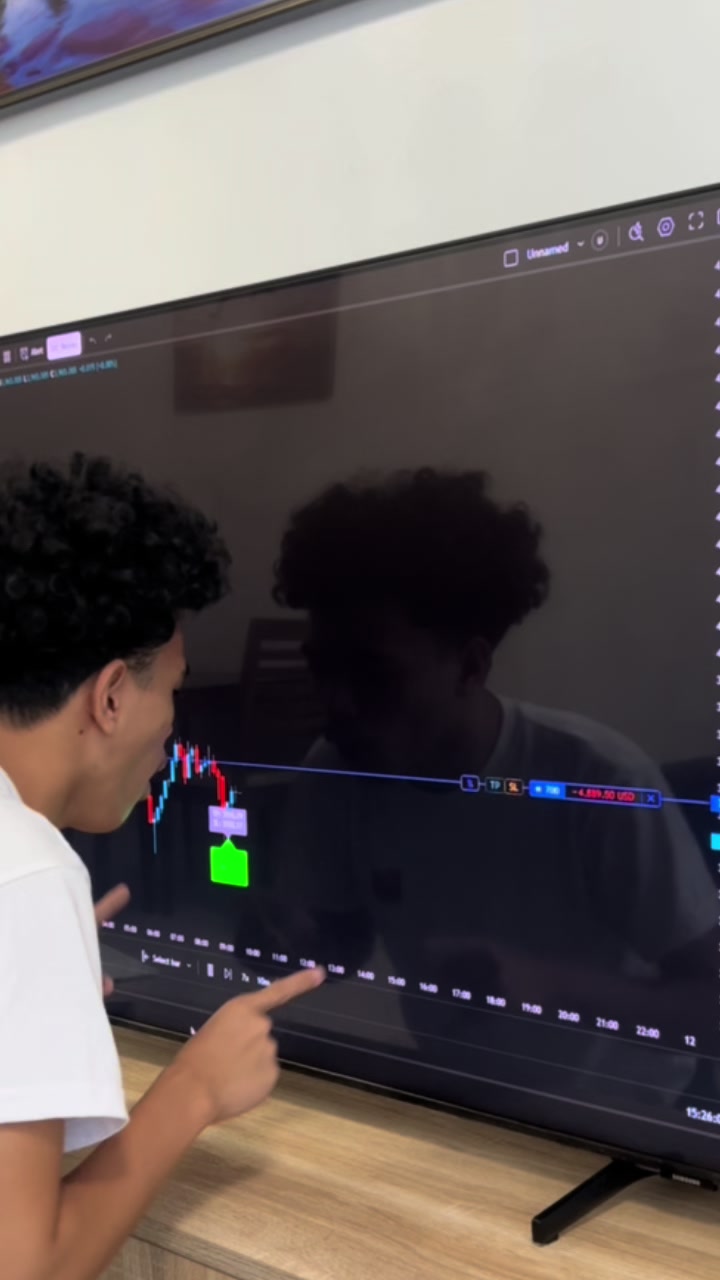 @Indicator In Bio 📈