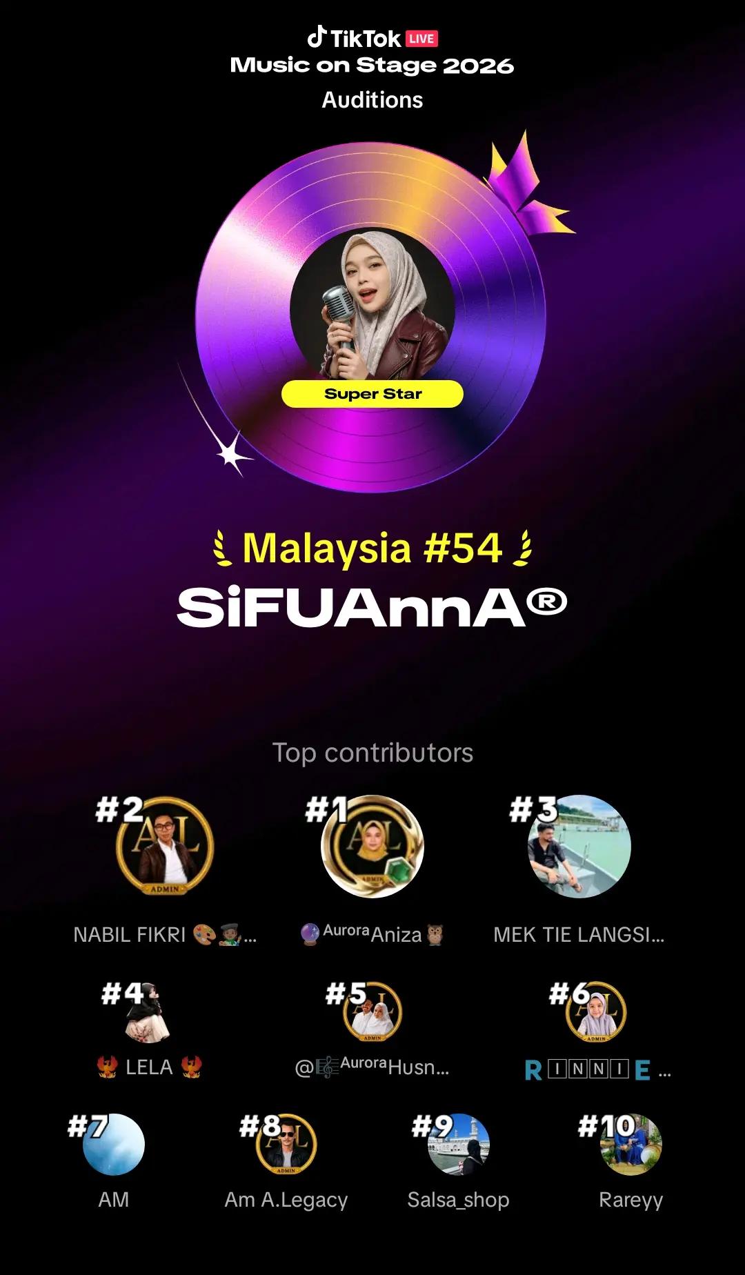 @SiFUAnnA®