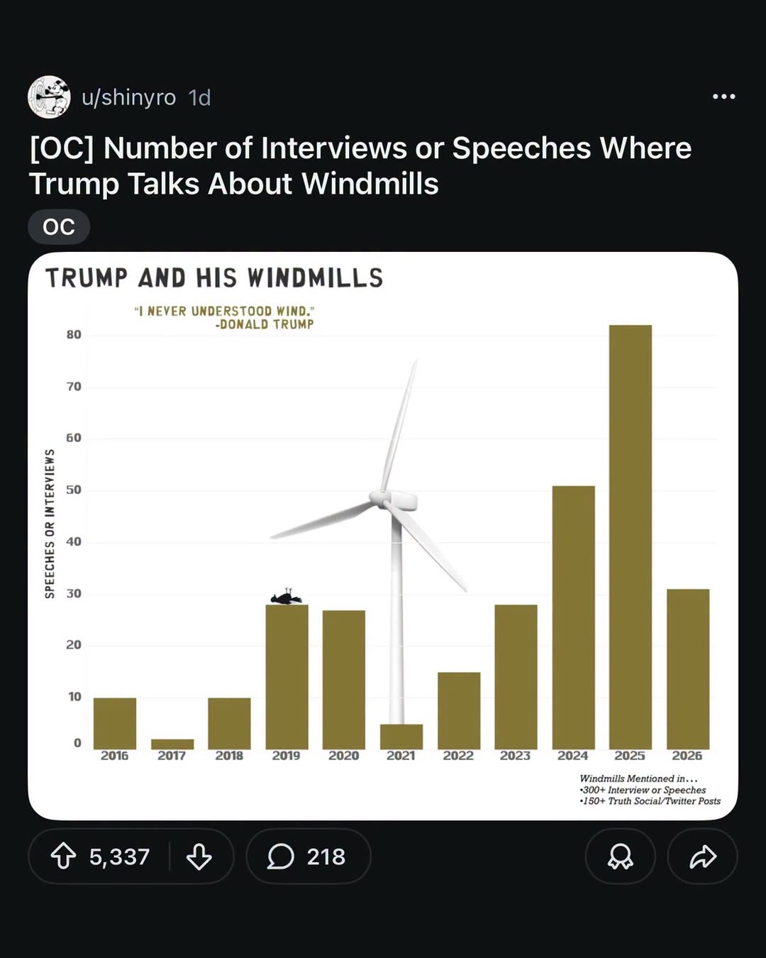 @we have the data