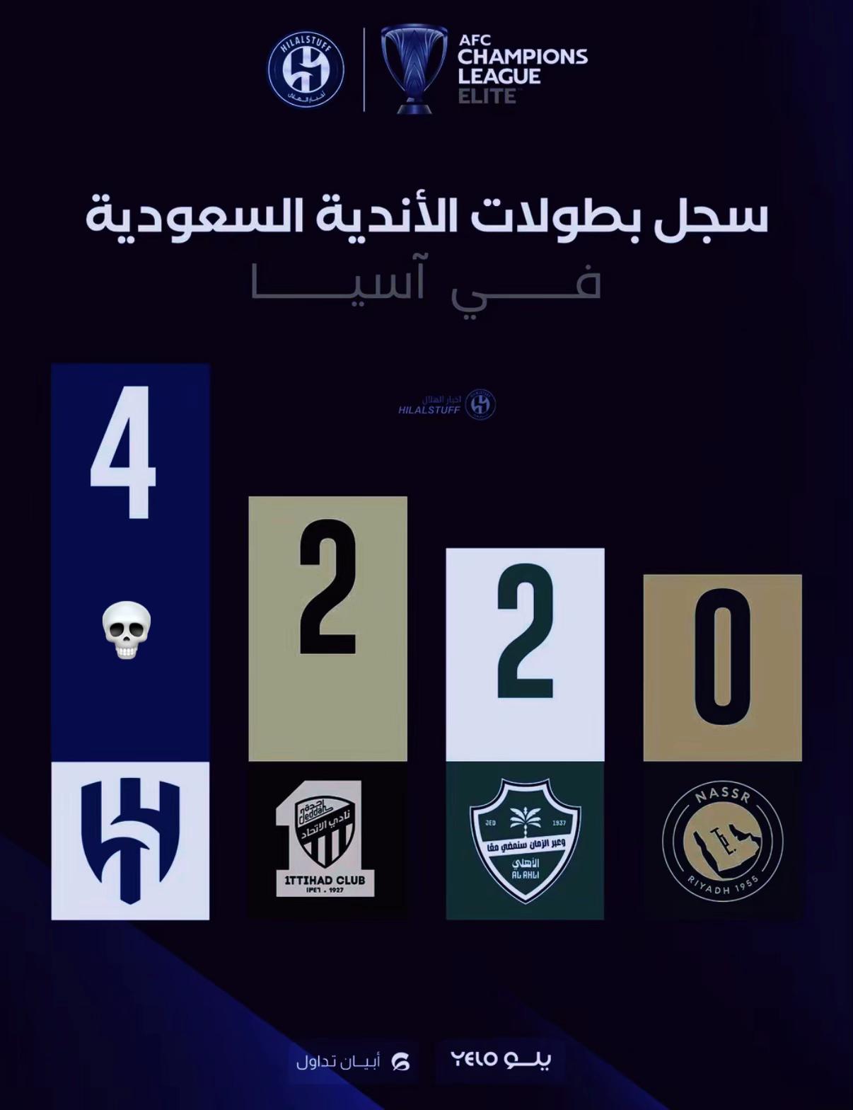@اندريـس❤️💙🔥.
