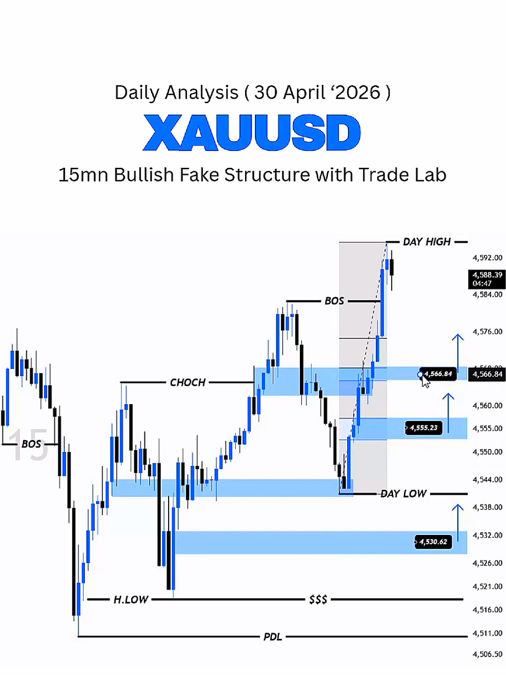 @XAU TRADE LAB