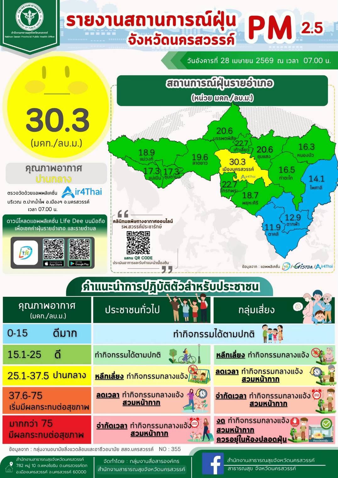 @ประชาสัมพันธ์นครสวรรค์
