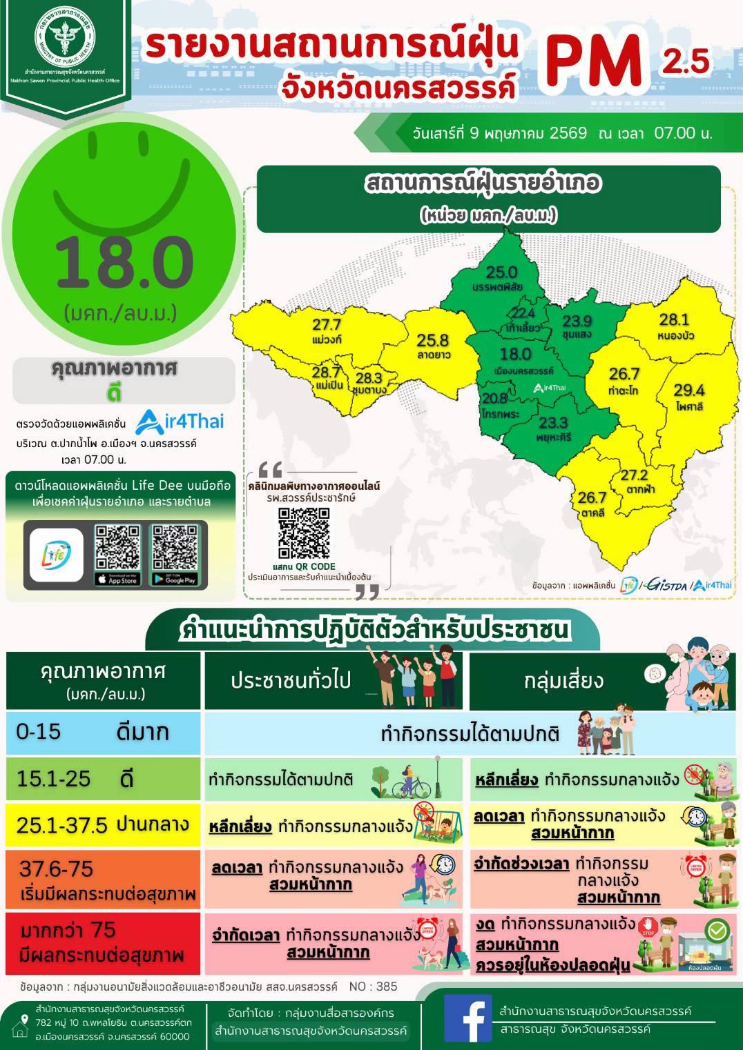 @ประชาสัมพันธ์นครสวรรค์