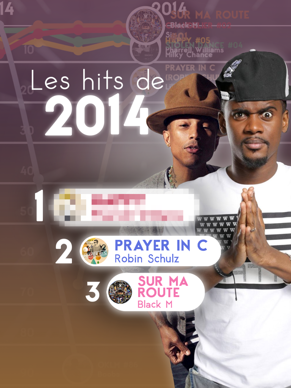@ChartFR 📈