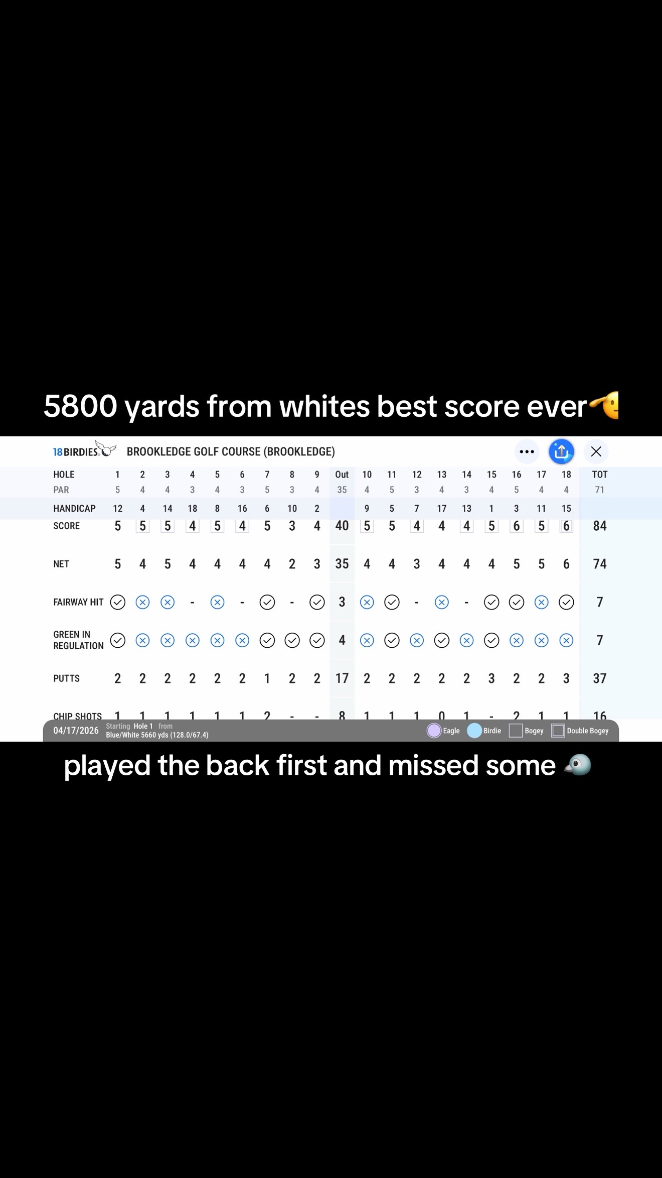@330.Golfs