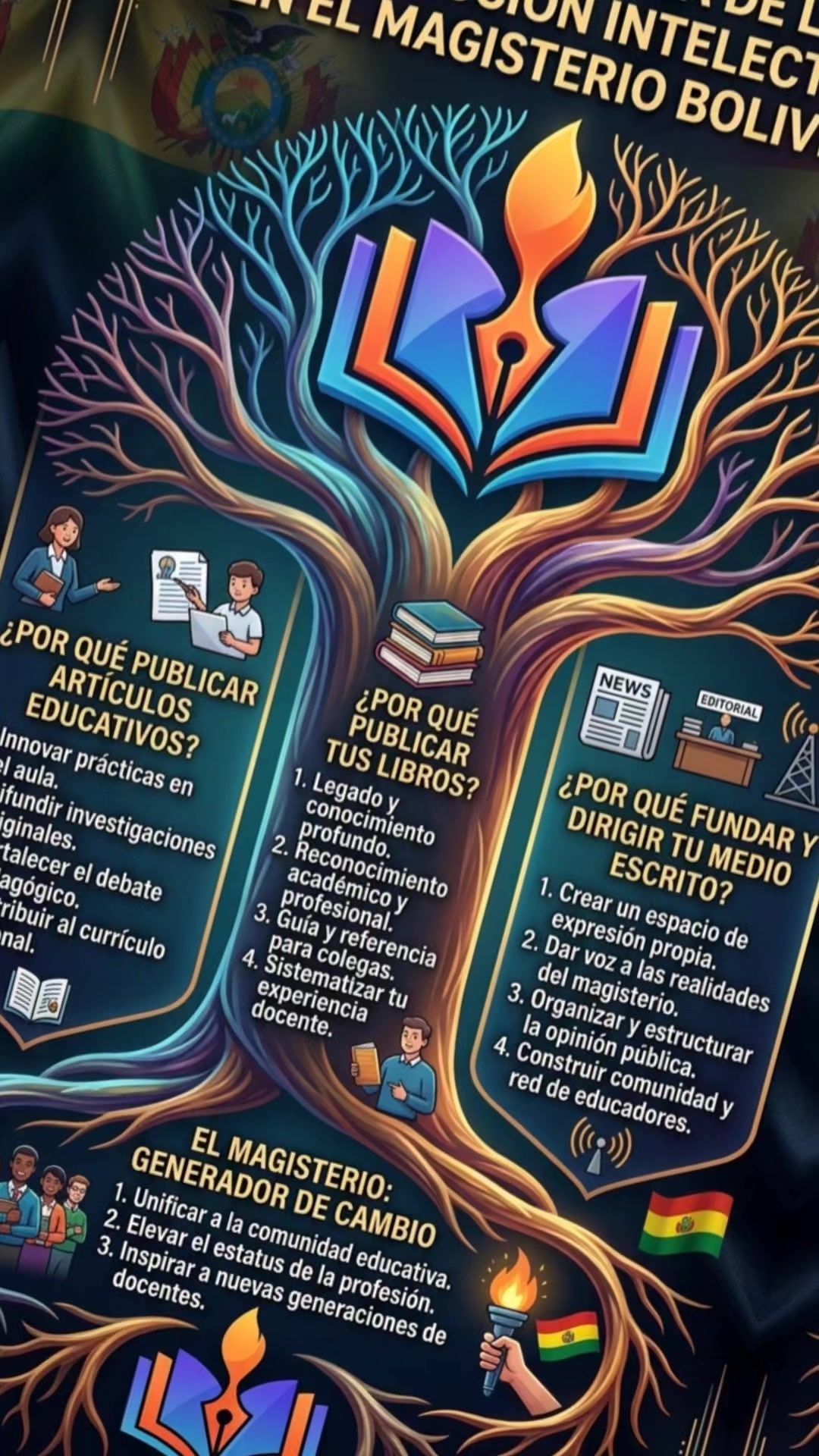 @Editorial_Pedag&oacute;gica_Bolivia