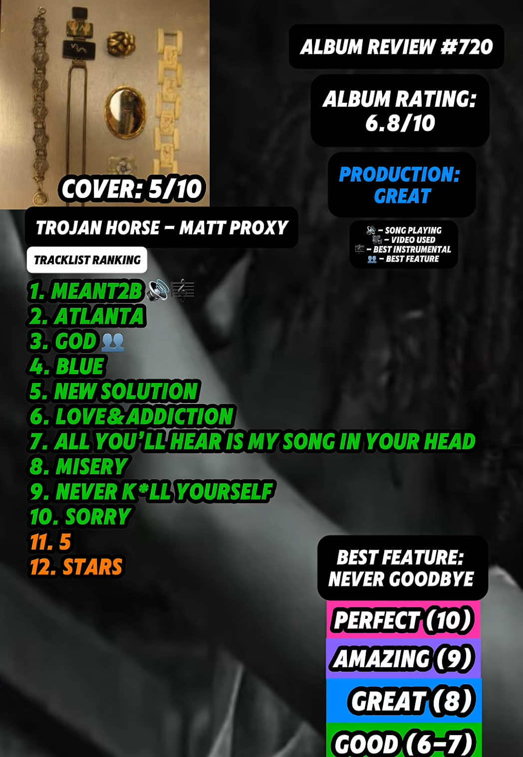 @JT Music Rankings