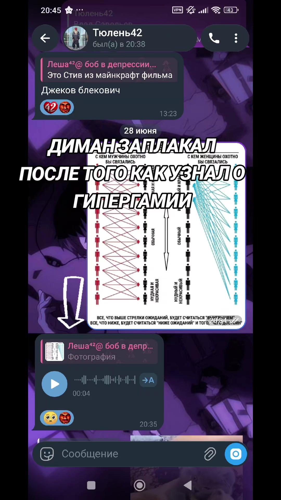 @пупсич⁴&sup2;@