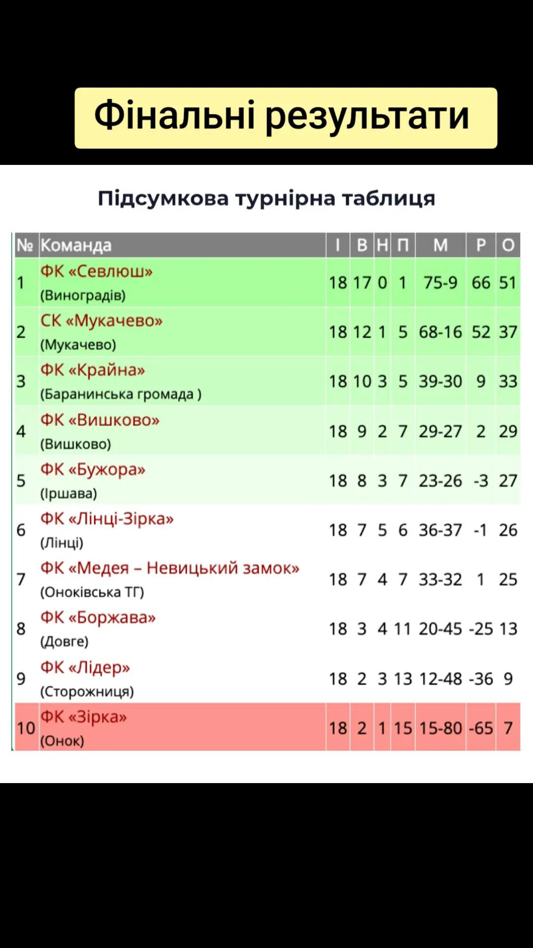 @Закарпатський Буржуй