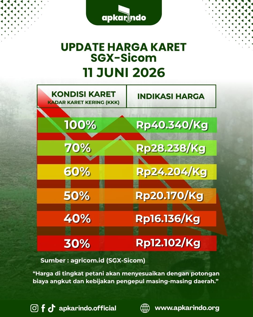 @APKARINDO Official