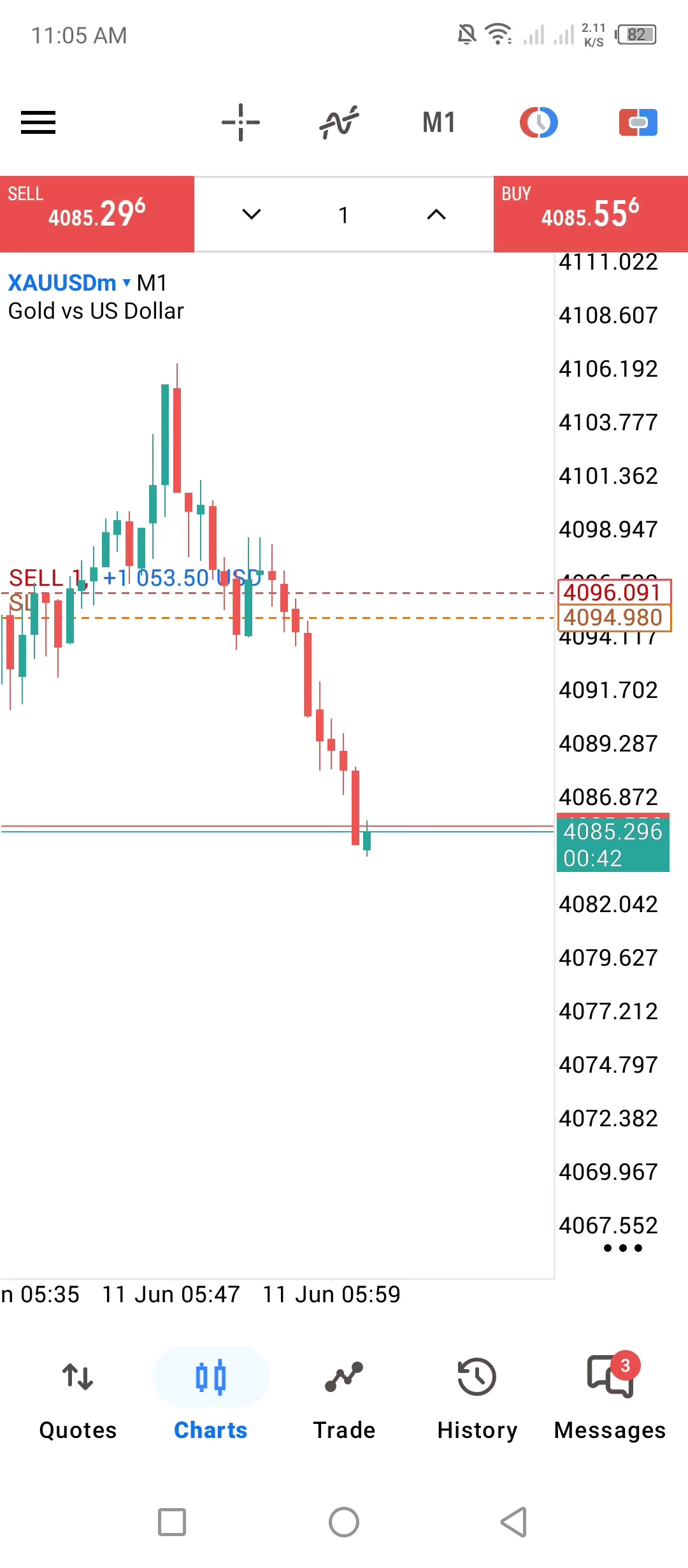 @ALGO TRADERS
